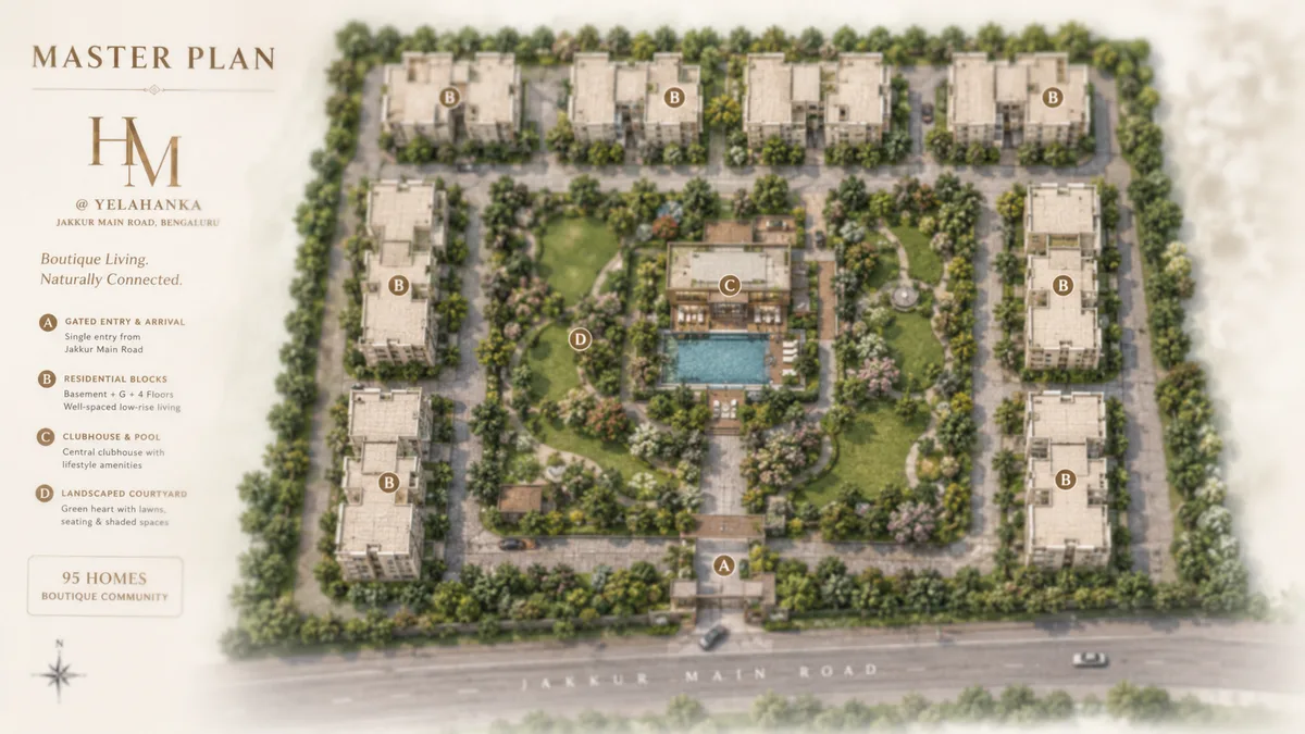 HM @ Yelahanka master plan site layout showing the gated entry, low-rise residential blocks, central clubhouse, pool and landscaped courtyards